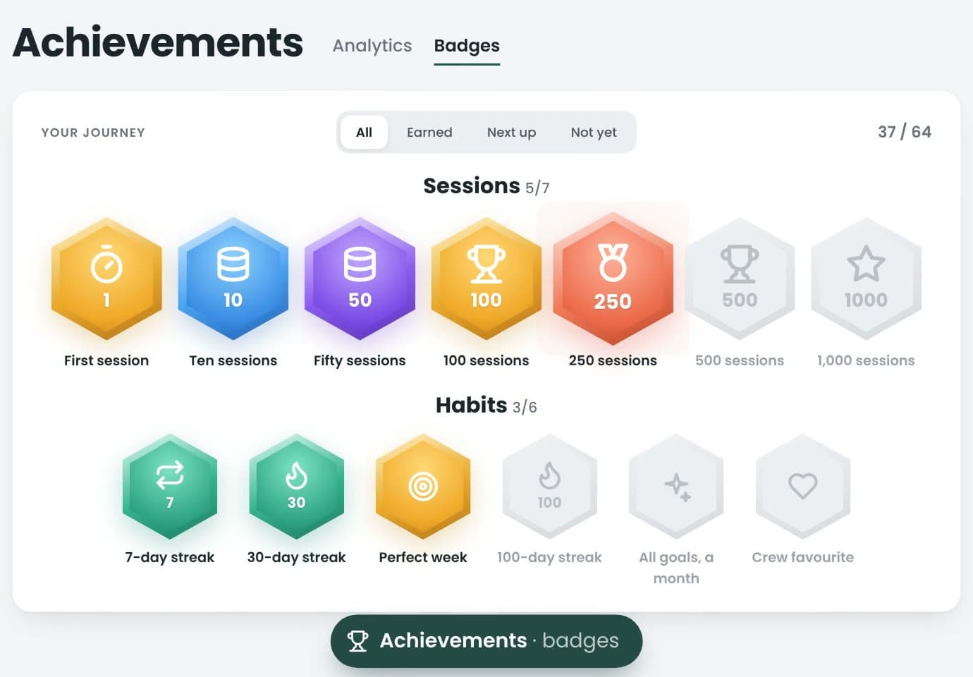 The Badges tab in Achievements: session badges from first session to 1,000 sessions, and habit streak badges.