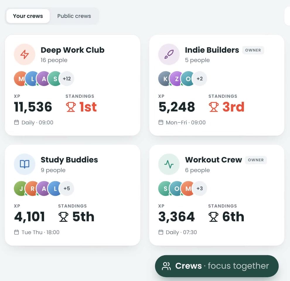 The Crews page: crews with their members, total XP, standing and the days and time they meet.
